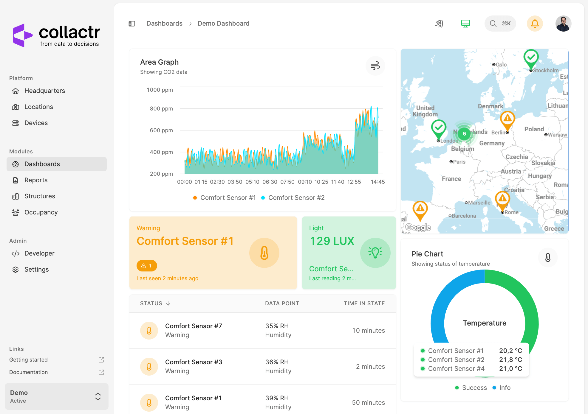 Collactr Dashboard