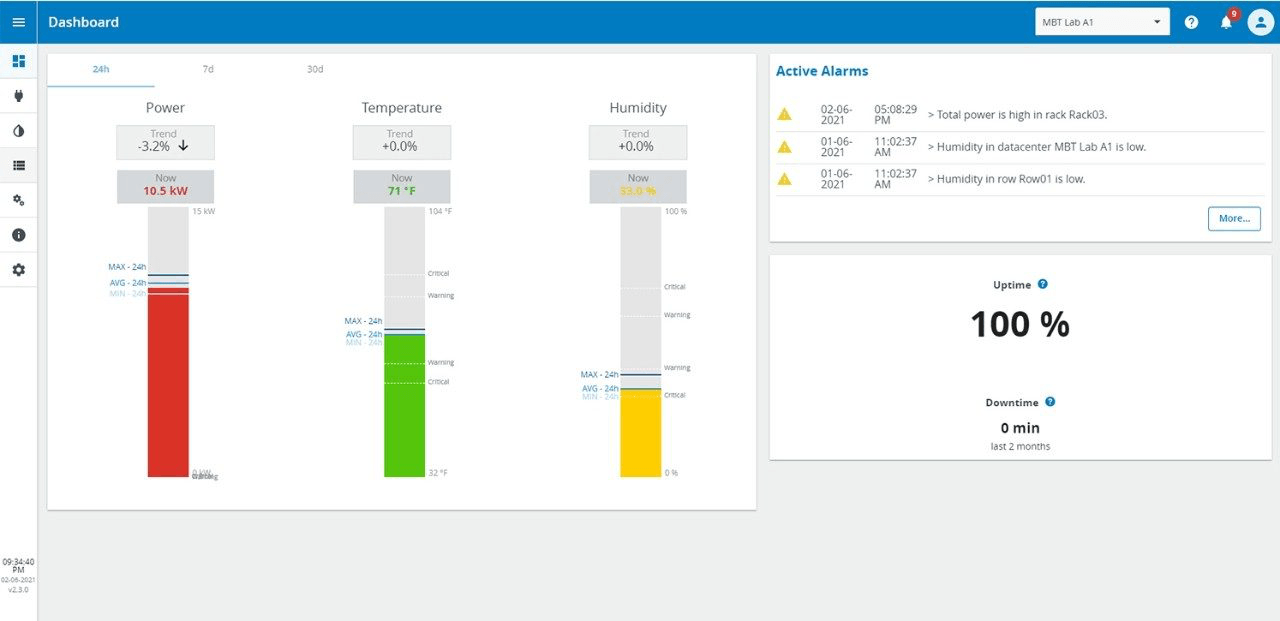 Eaton IPM Dashboard