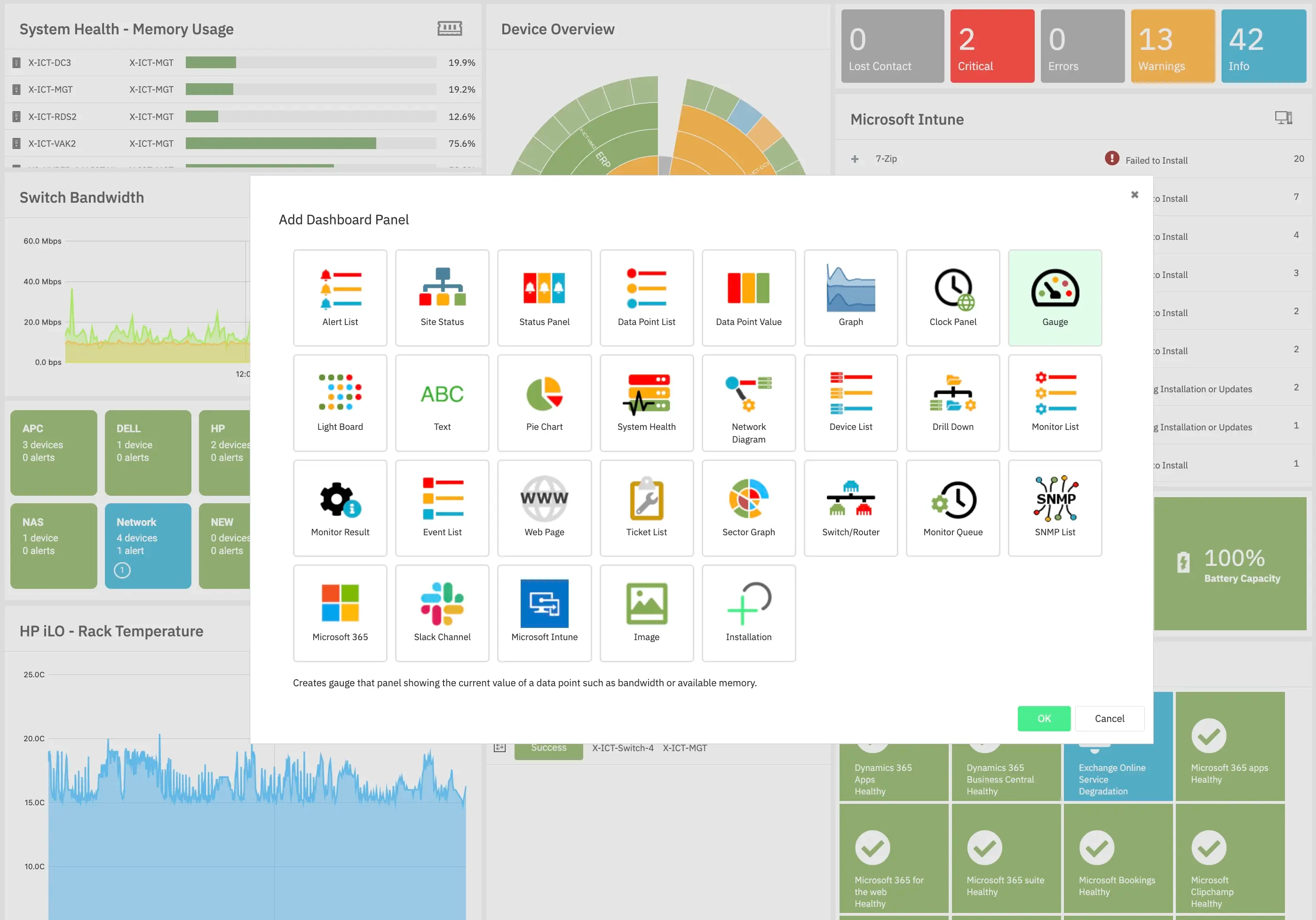 PIM+ Monitoring Dashboard